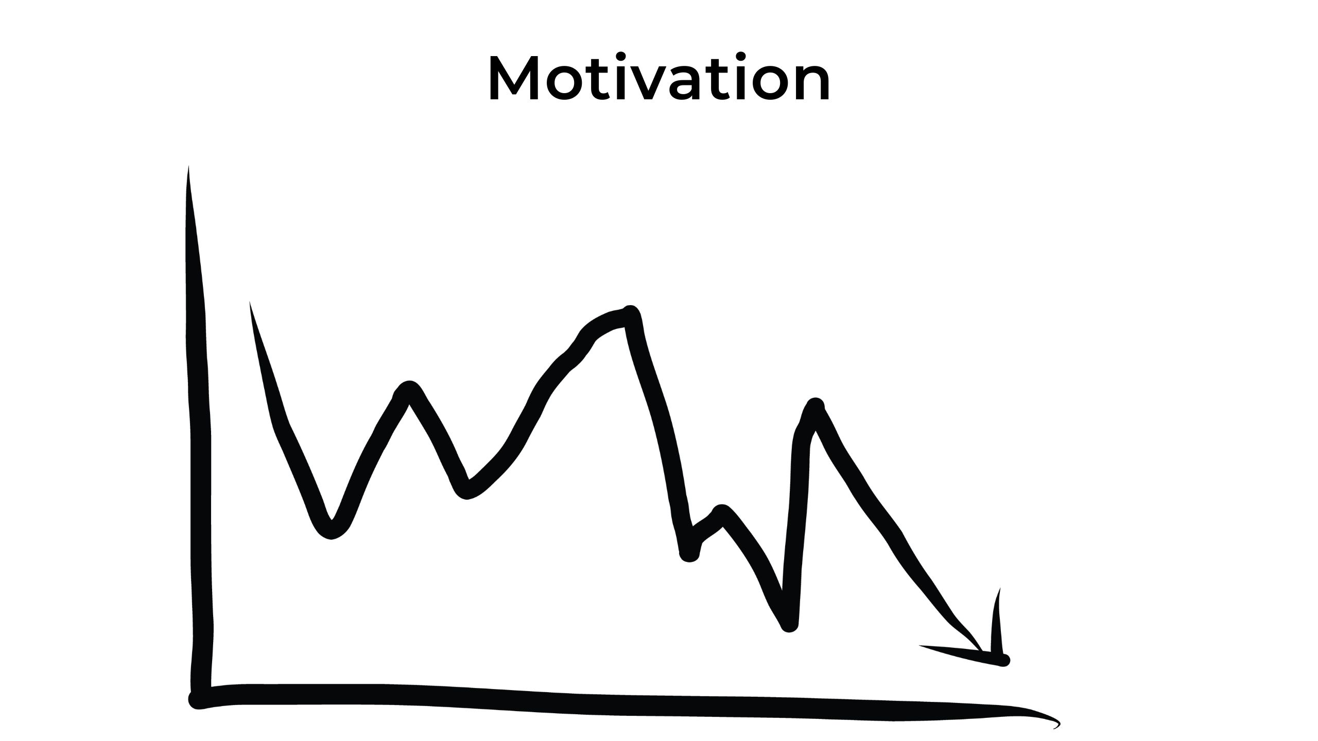 graf med varierende motivation