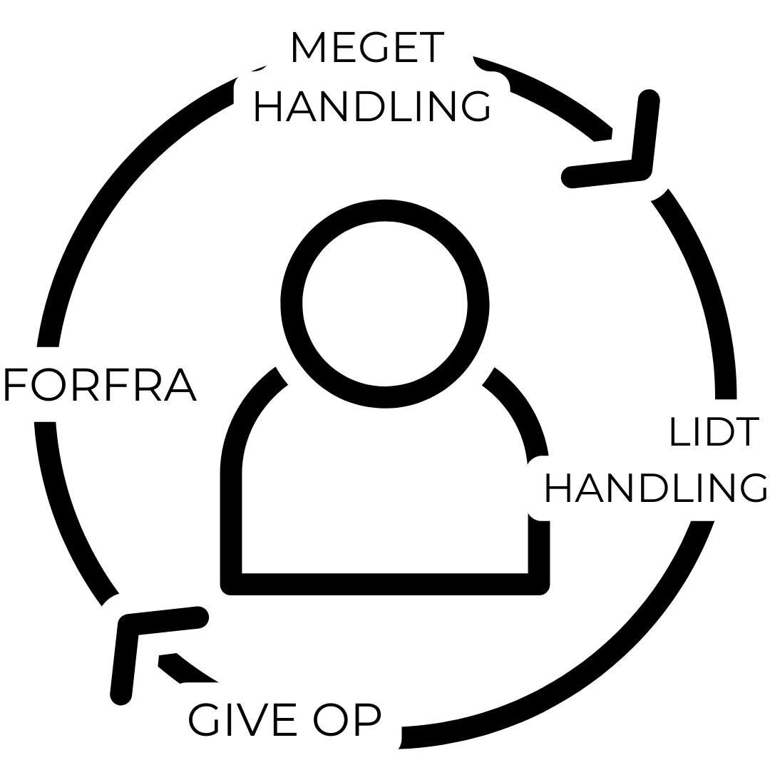 handling giv op cyklussen