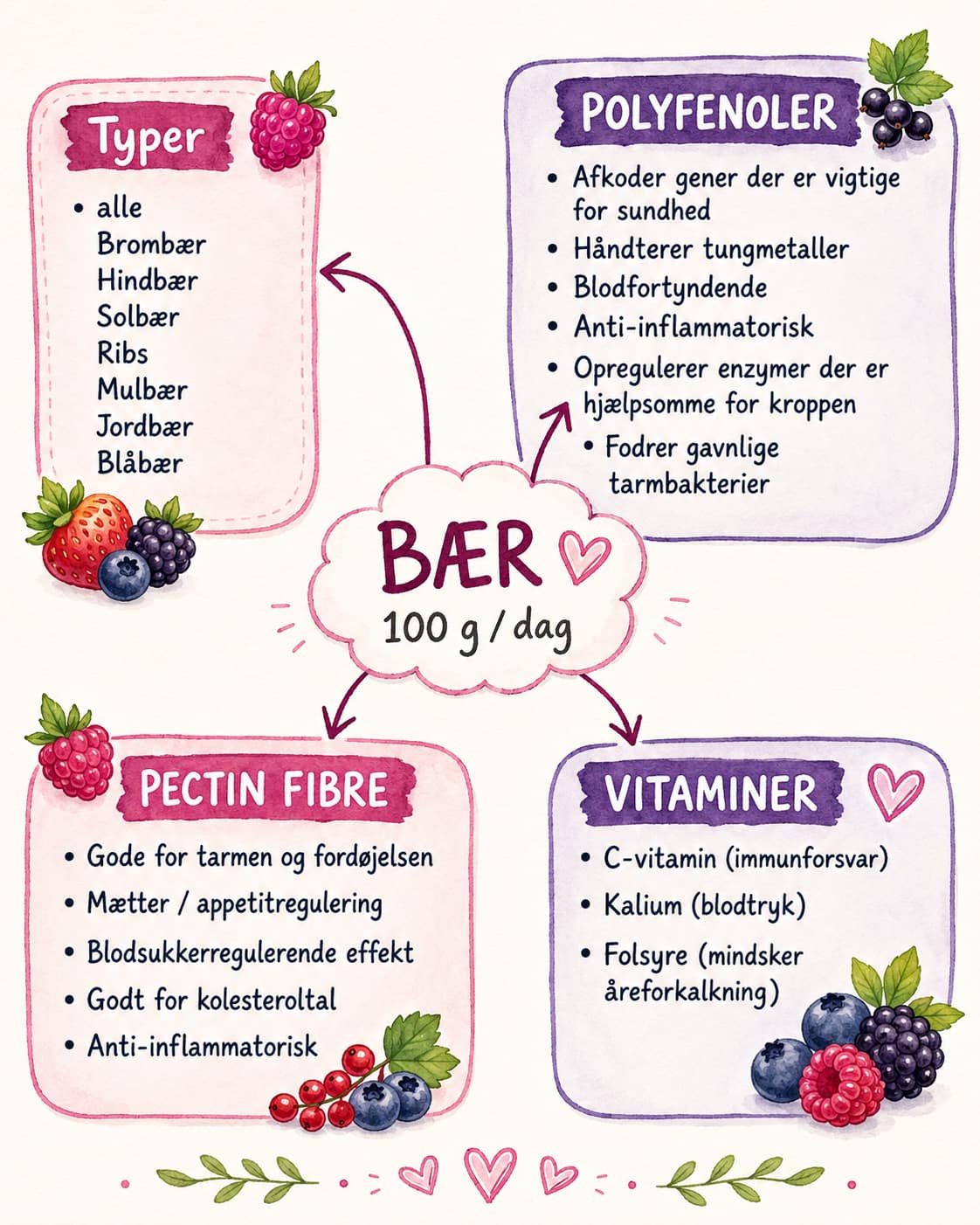 Sundhedsfordele bær i grøn smoothie